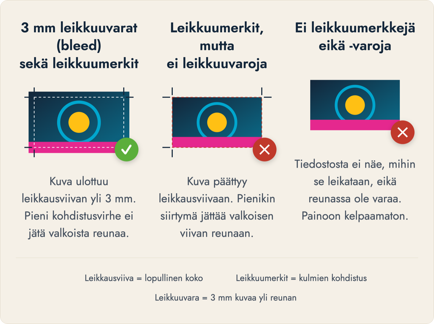 3 mm leikkuuvarat ja leikkuumerkit – oikein ja väärin